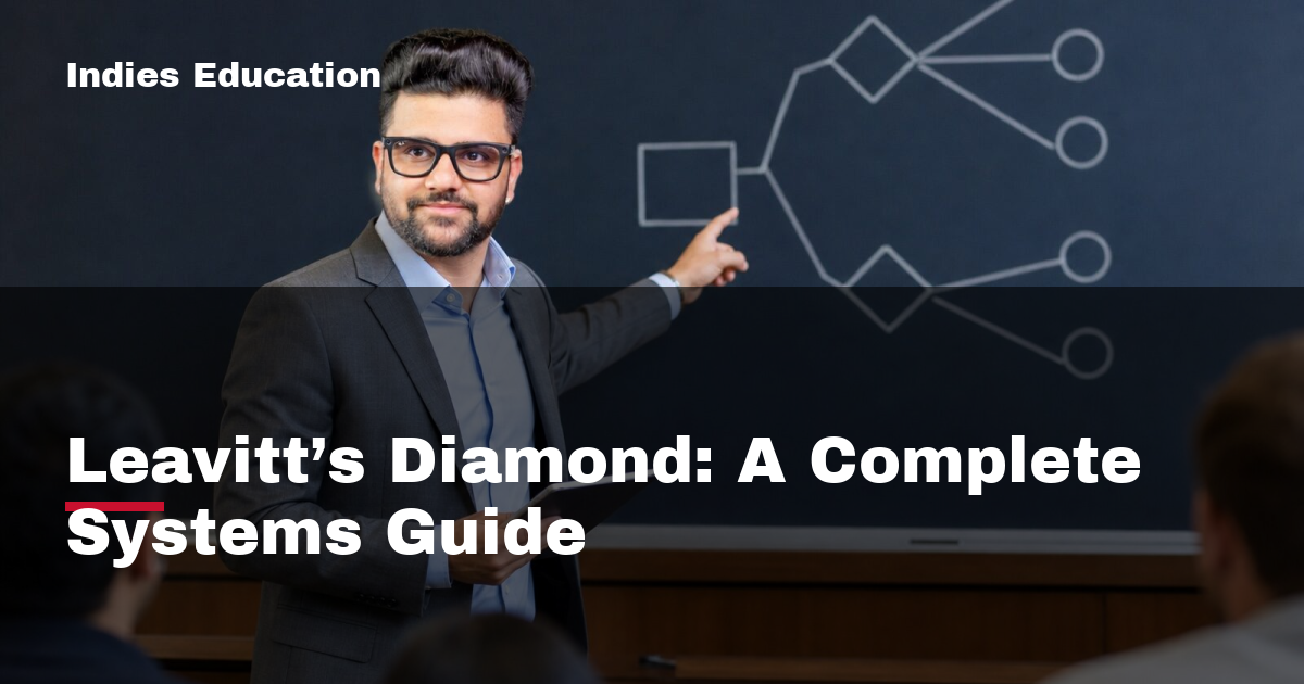 Featured image for Leavitt’s Diamond: A Complete Systems Guide